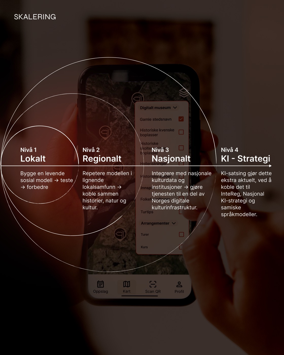 Ságá: skalering